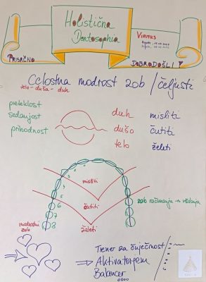 PREDAVANJE O HOLISTIČNI HUMANO-DENTOSOPHII @ Zavod Viamus, Strmolska ulica 7, Rogatec (stari vrtec)